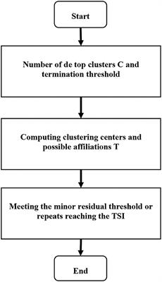 Cognitive Impairment of Patient With Neurological Cerebrovascular Disease Using the Artificial Intelligence Technology Guided by MRI